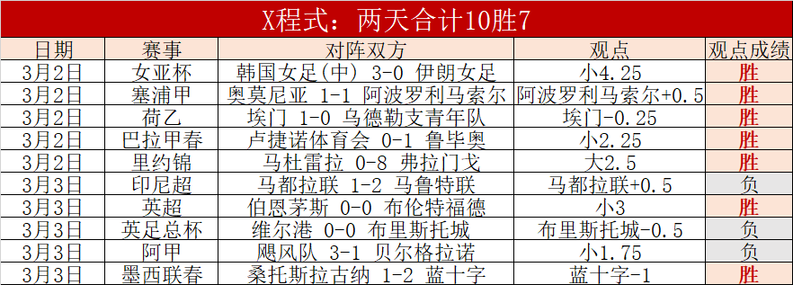 王曼昱,王楚钦亚洲,杯问鼎,开云集团,企业品牌资讯,集团信息平台,企业新闻动态,品牌资讯