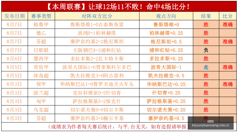 足球攻略周,巴西甲赛事,分析,开云集团,企业品牌资讯,集团信息平台,企业新闻动态,品牌资讯