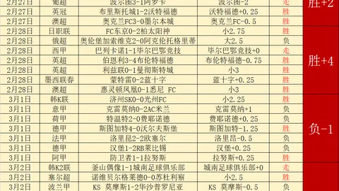 世女篮预选赛：比利时VS中国，专家推荐让分分析