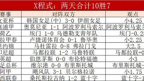 王曼昱、王楚钦亚洲杯问鼎，中国乒乓球队包揽金牌奖 2025-02-24